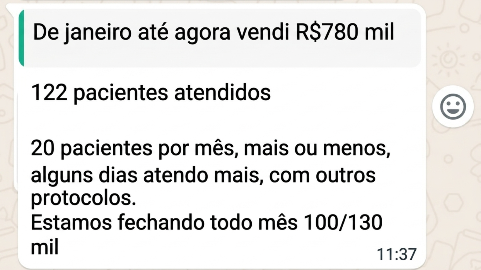 R$ 780 mil vendidos · 122 pacientes